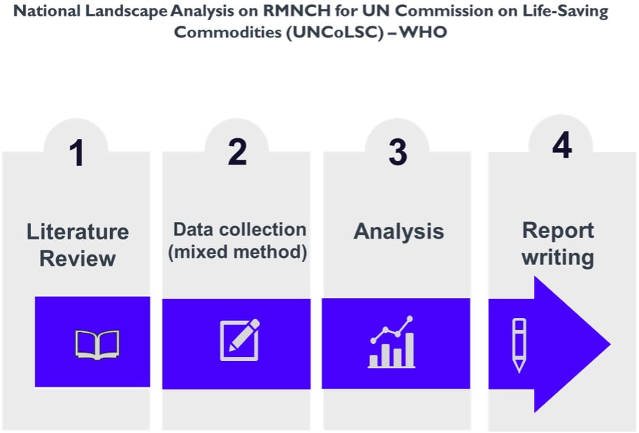 National Landscape Analysis on RMNCH for UN Commission on Life-Saving Commodities (UNCoLSC)