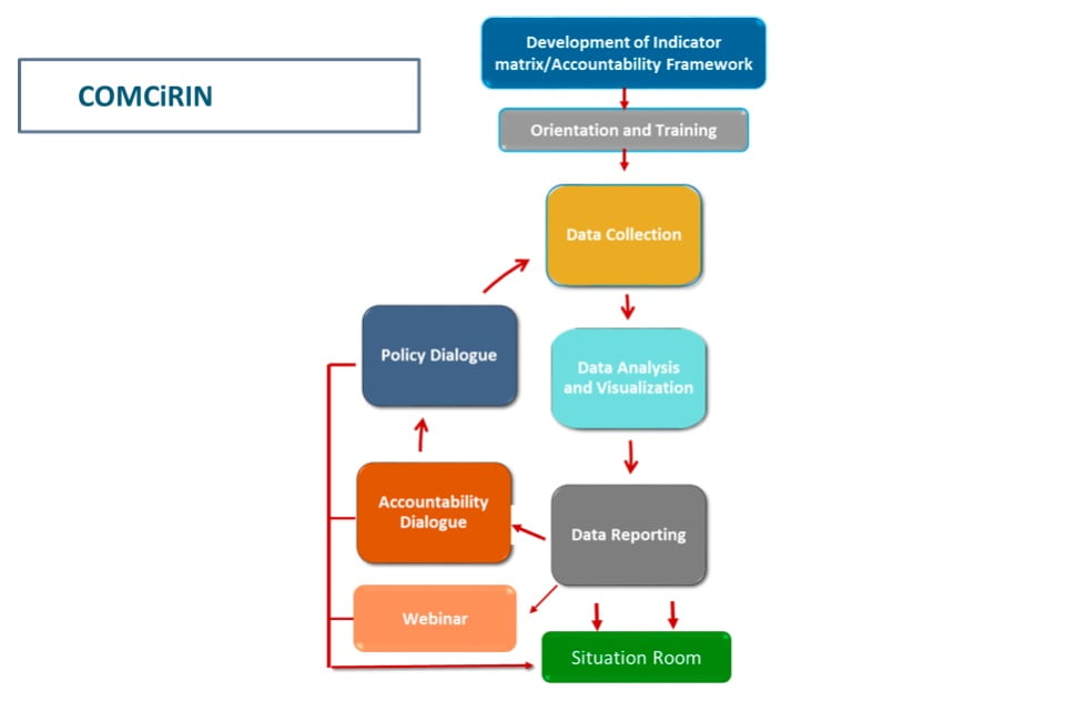 Coordinating and Mobilizing Civil Society Response to COVID-19 in Nigeria