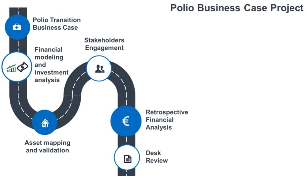 Polio Transition Business Case Project