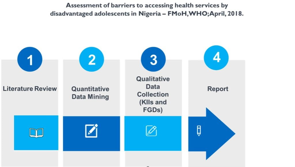 Assessment of Barriers to Accessing Health Services by Disadvantaged Adolescents in Nigeria