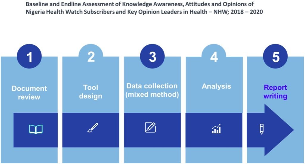 Baseline and Endline Assessment of Knowledge Awareness, Attitudes and Opinions of Nigeria Health Watch Subscribers and Key Opinion Leaders in Health
