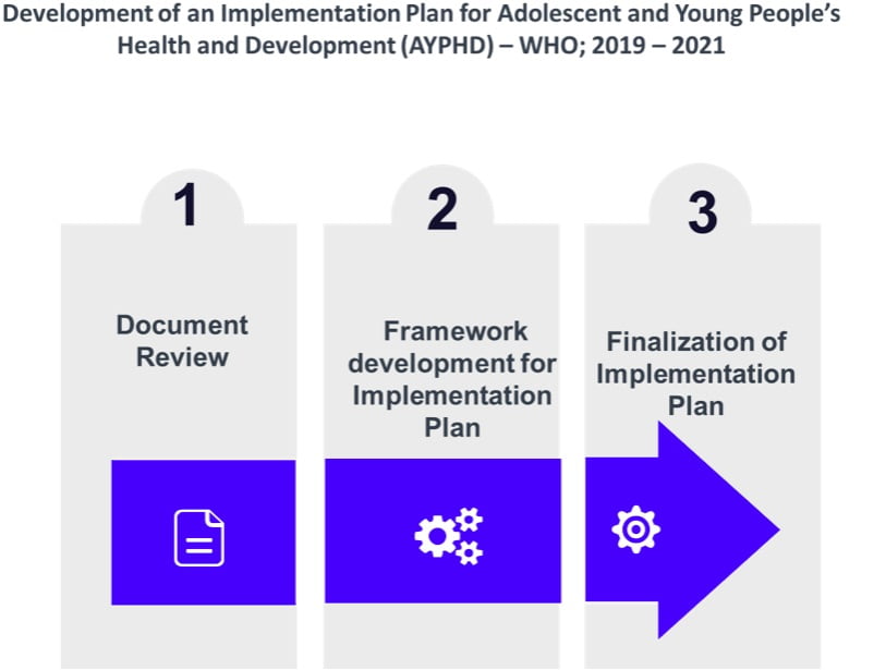 Development of an Implementation Plan for Adolescent and Young People’s Health and Development (AYPHD)